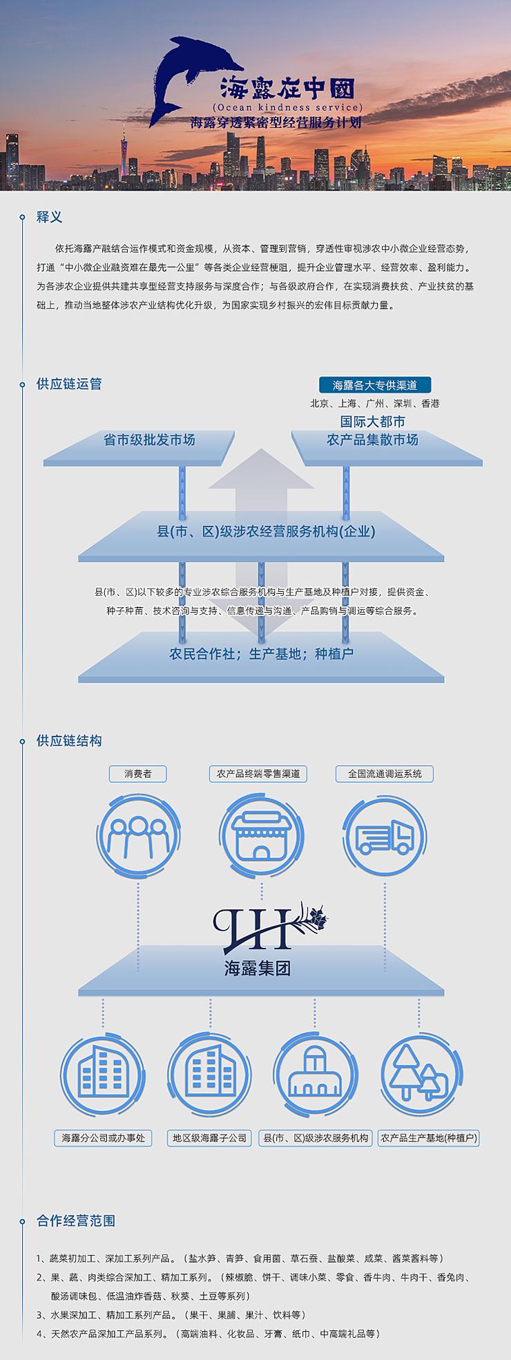  一、释义  依附JDB电子产融结合运作模式和资金规模，从本钱、治理到营销，穿透性审视涉农中幼微企业经营态势，买通“中幼微企业融资难在最先一公里”等各类企业经营梗阻，提升企业治理水平、经营效能、盈利能力。为各涉农企业提供共建共享型经营支持服务与深度合作；与各级当局合作，在实现消费扶贫、产业扶贫的基础上，推动本地整体涉农产业结构优化升级，为国度实现村落振兴的雄伟指标贡献力量。   二、供给链运管   三、供给链结构   四、合作经营领域  1、蔬菜初加工、深加工系列产品。（盐水笋、青笋、食用菌、草石蚕、盐酸菜、咸菜、酱菜酱料等） 2、果、蔬、肉类综合深加工、精加工系列。（辣椒脆、饼干、调味幼菜、零食、香牛肉、牛肉干、香兔肉、酸汤调味包、低温油炸香菇、秋葵、土豆等系列） 3、水果深加工、精加工系列产品。（果干、果脯、果汁、饮料等） 4、天然农产品深加工产品系列。（高端油料、化妆品、牙膏、纸巾、中高端礼物等）